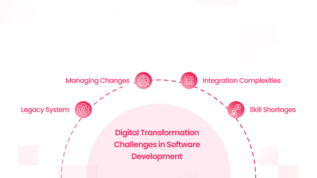 Challenges in Software Development During Digital Transformation